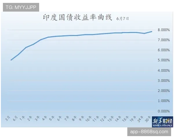 穆西亚拉实际水平与潜力上限分析