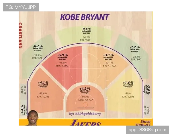 斯科蒂·巴恩斯利用挡拆制造错位，提升投篮效率明显超过上赛季