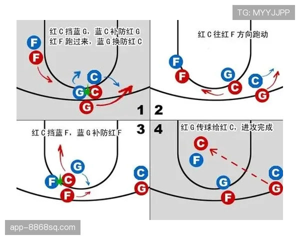 篮球持球掩护规则解析：合法条件与犯规判定