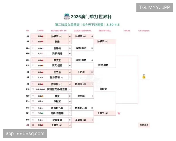 2026世界杯48队赛制如何规定小组晋级和淘汰赛名额