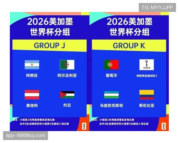 2026世界杯48队12小组赛制规则如何分配
