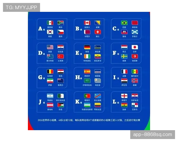2026世界杯新赛制对强队有什么影响